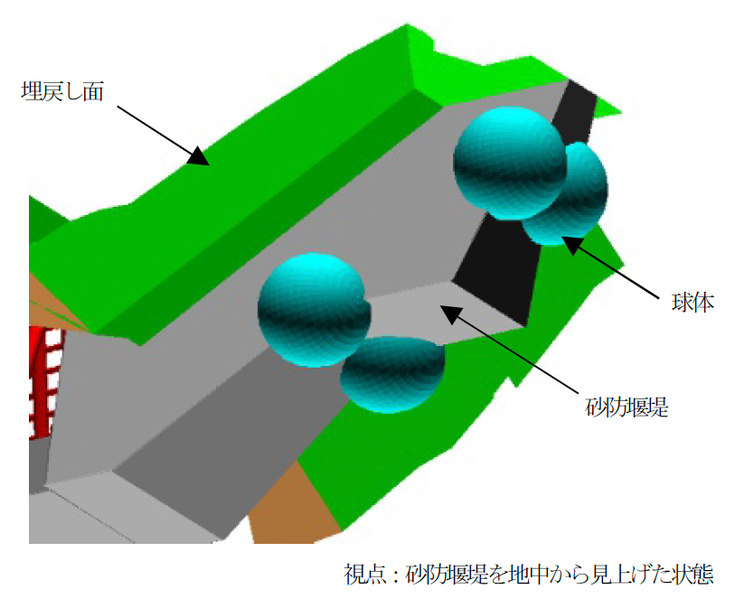 リスクに関するシミュレーション