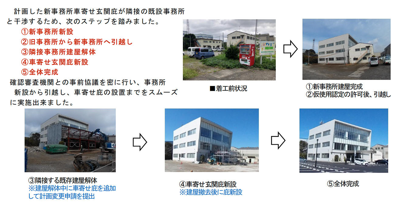 特殊な建築確認申請ステップ